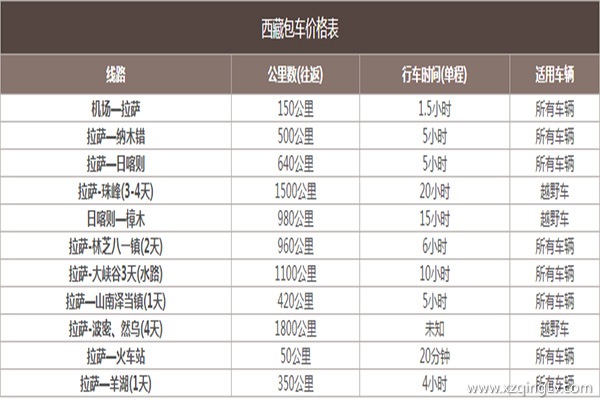 西藏旅行价位